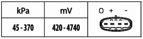 Αισθητήρας Πίεσης Εισαγωγής 5V Suzuki Grκαι Vitara II (JTTETD) HELLA 6PP009400441 - Image 2