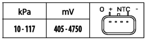Αισθητήρας Πίεσης Εισαγωγής 5V Ford Fiesta V (JH_JD_) HELLA 6PP009400491 - Image 2